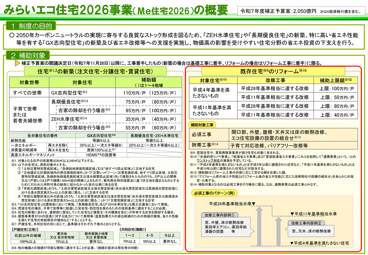 【市原市】補助金でお得に水回りリフォーム!みらいエコ住宅の活用術