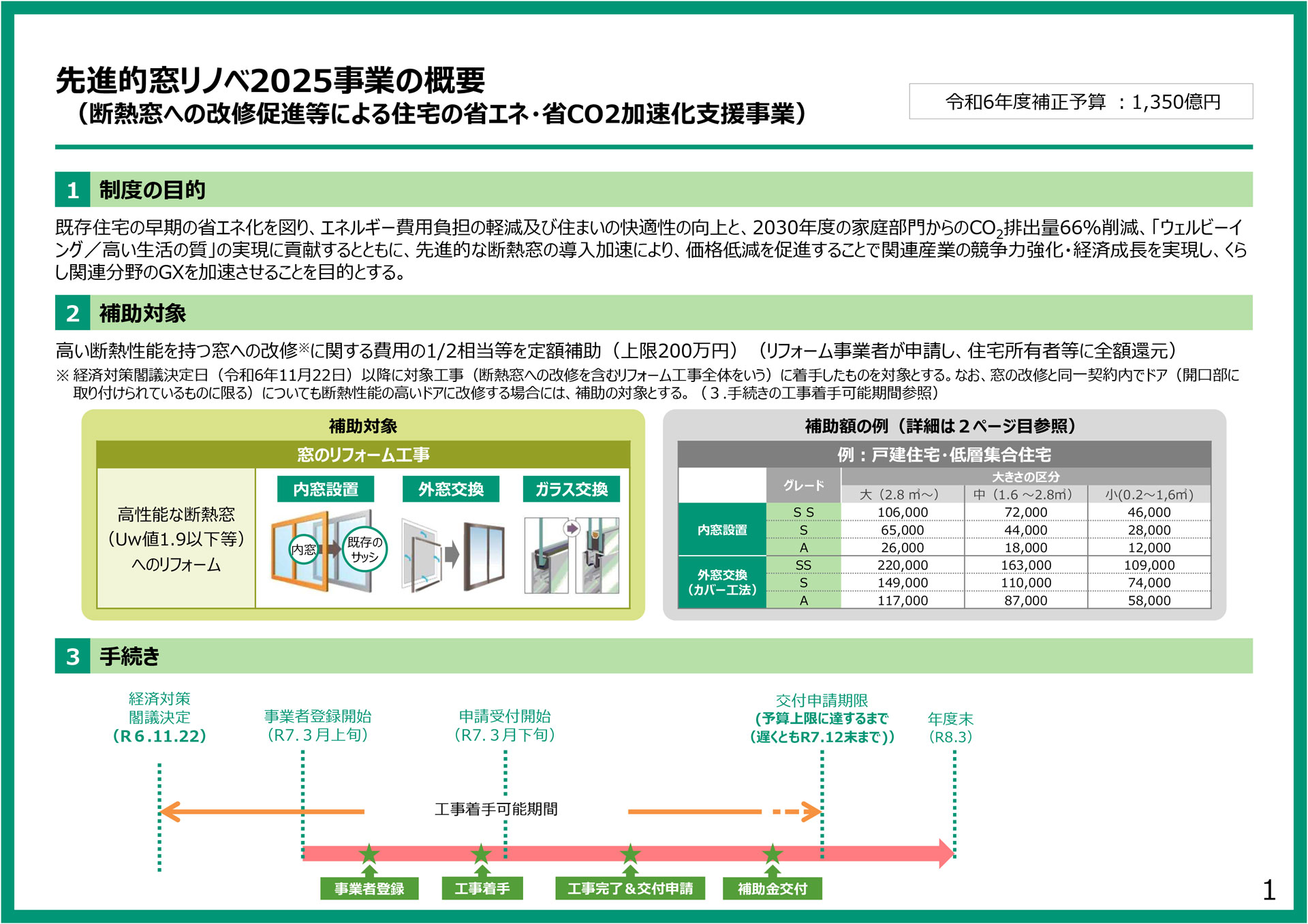 「先進的窓リノベ2025事業」についてのお知らせです